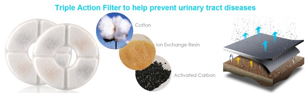 2.4L Automatic Cat Water Fountain 2.4L Automatic Cat Water Fountain